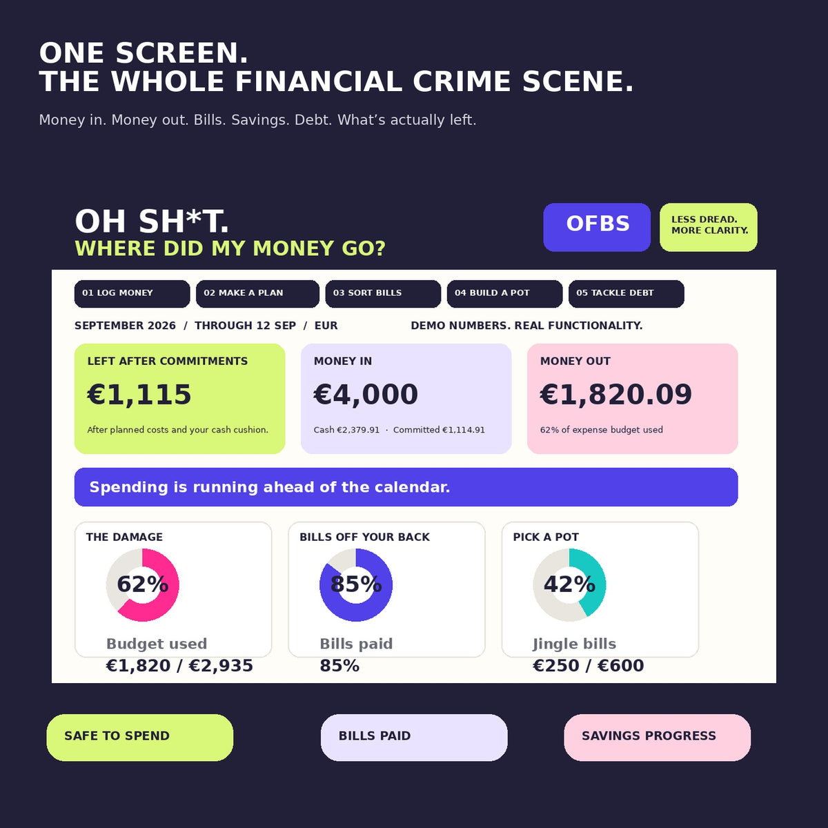 Close-up of the OFBS budget tracker dashboard showing money in, money out, bills and savings progress
