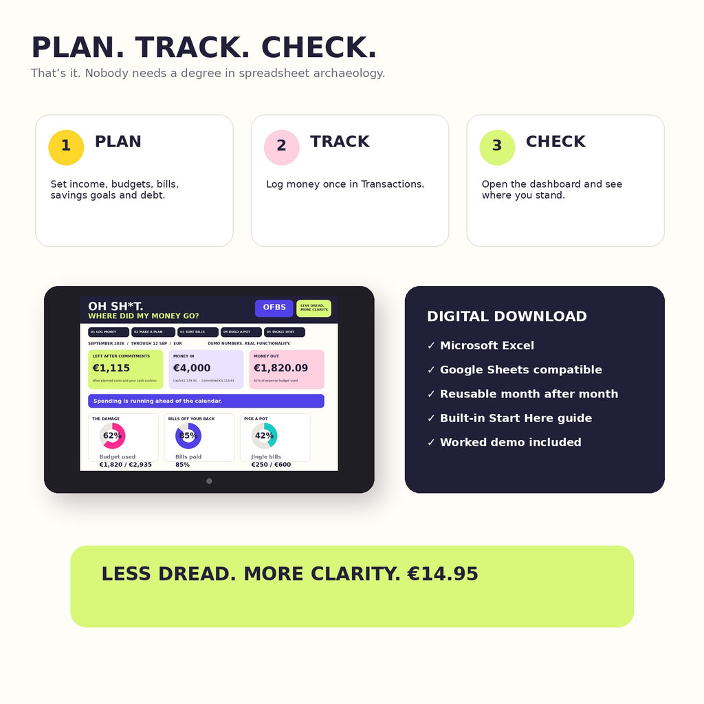 How the OFBS budget spreadsheet works with Plan, Track and Check steps plus Excel and Google Sheets compatibility