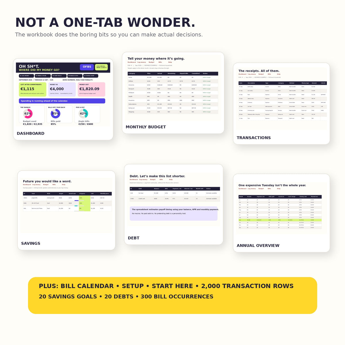 Overview of the OFBS budget tracker workbook including dashboard, monthly budget, transactions, savings, debt and annual overview